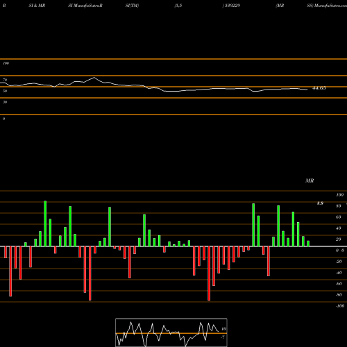 RSI & MRSI charts MRSS 539229 share BSE Stock Exchange 