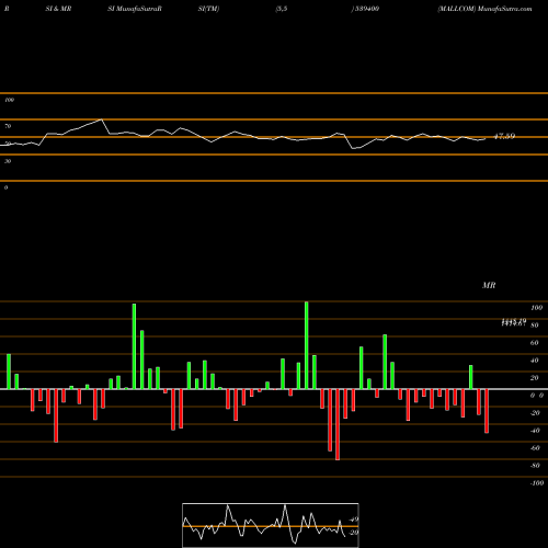 RSI & MRSI charts MALLCOM 539400 share BSE Stock Exchange 