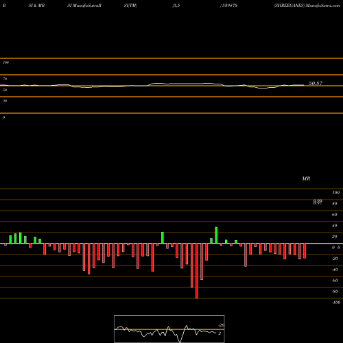 RSI & MRSI charts SHREEGANES 539470 share BSE Stock Exchange 