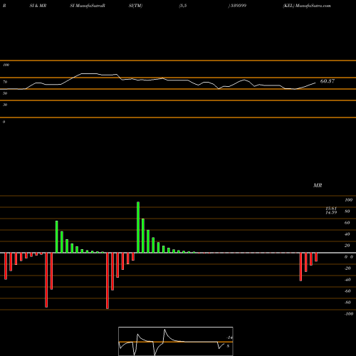 RSI & MRSI charts KEL 539599 share BSE Stock Exchange 