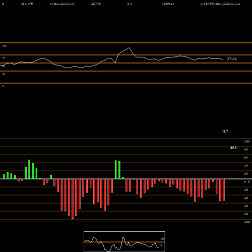 RSI & MRSI charts LANCER 539841 share BSE Stock Exchange 