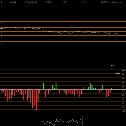 RSI & MRSI charts EQUITAS 539844 share BSE Stock Exchange 