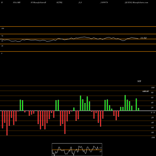 RSI & MRSI charts QUESS 539978 share BSE Stock Exchange 