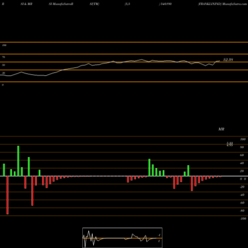 RSI & MRSI charts FRANKLININD 540190 share BSE Stock Exchange 