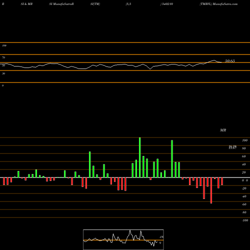 RSI & MRSI charts TMRVL 540210 share BSE Stock Exchange 