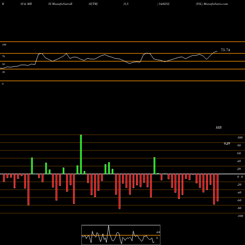 RSI & MRSI charts VSL 540252 share BSE Stock Exchange 