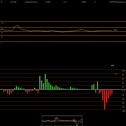 RSI & MRSI charts ONTIC 540386 share BSE Stock Exchange 