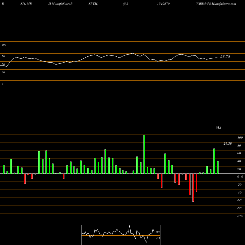 RSI & MRSI charts VARIMAN 540570 share BSE Stock Exchange 