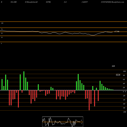 RSI & MRSI charts CONTAINER 540597 share BSE Stock Exchange 