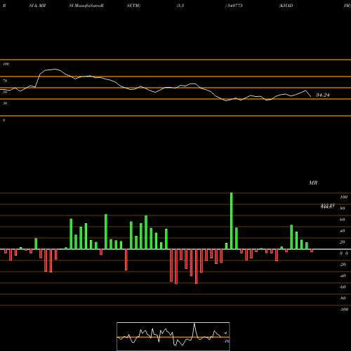 RSI & MRSI charts KHADIM 540775 share BSE Stock Exchange 