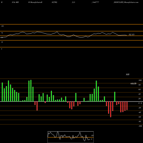 RSI & MRSI charts HDFCLIFE 540777 share BSE Stock Exchange 