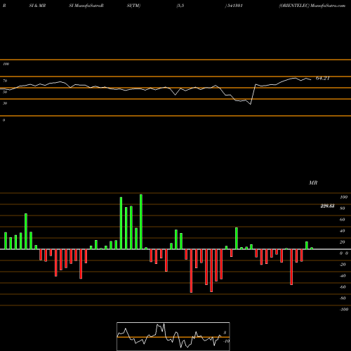 RSI & MRSI charts ORIENTELEC 541301 share BSE Stock Exchange 