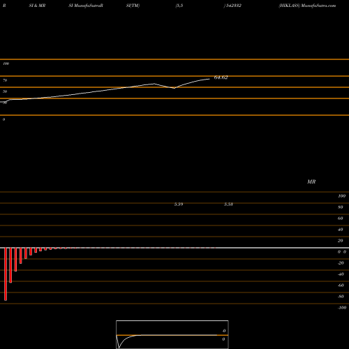 RSI & MRSI charts HIKLASS 542332 share BSE Stock Exchange 