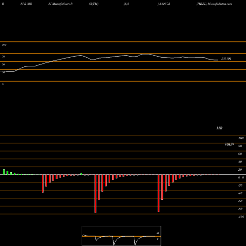 RSI & MRSI charts HBEL 542592 share BSE Stock Exchange 