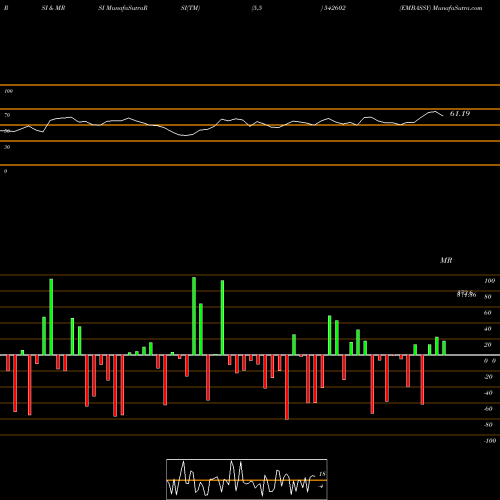 RSI & MRSI charts EMBASSY 542602 share BSE Stock Exchange 