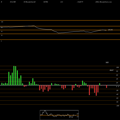 RSI & MRSI charts DEL 542679 share BSE Stock Exchange 