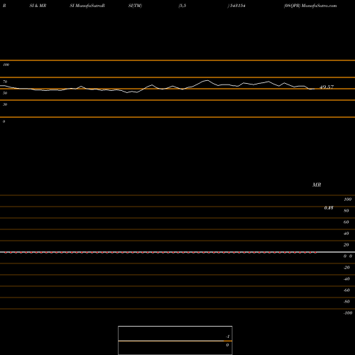 RSI & MRSI charts 08QPR 543154 share BSE Stock Exchange 