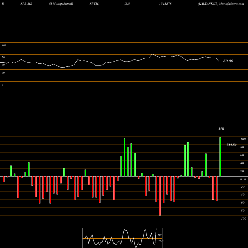 RSI & MRSI charts KALYANKJIL 543278 share BSE Stock Exchange 