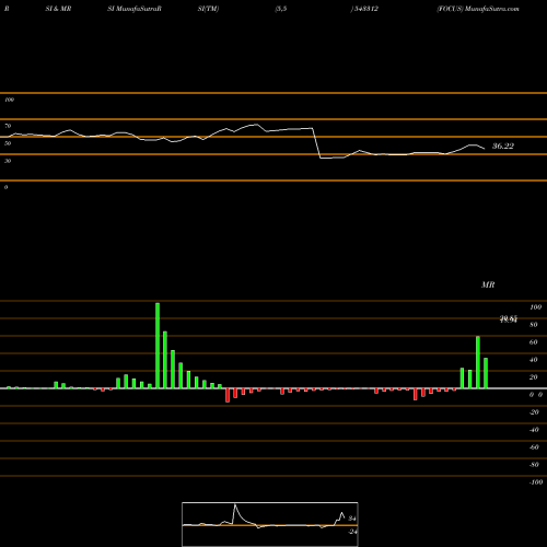RSI & MRSI charts FOCUS 543312 share BSE Stock Exchange 