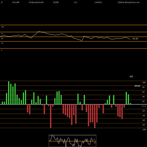 RSI & MRSI charts NYKAA 543384 share BSE Stock Exchange 