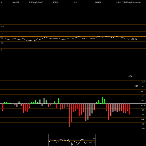 RSI & MRSI charts HEALTHY 543473 share BSE Stock Exchange 