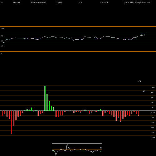 RSI & MRSI charts HEALTHY 543473 share BSE Stock Exchange 