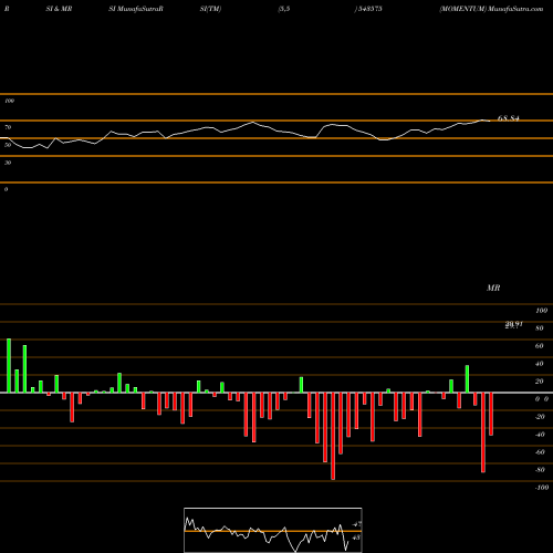 RSI & MRSI charts MOMENTUM 543575 share BSE Stock Exchange 