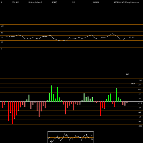 RSI & MRSI charts HDFCQUAL 543605 share BSE Stock Exchange 