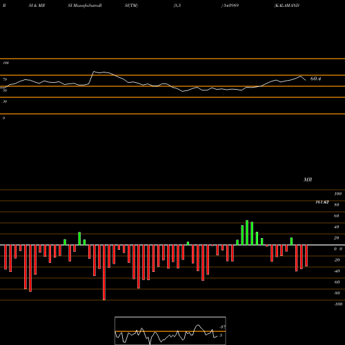 RSI & MRSI charts KALAMANDIR 543989 share BSE Stock Exchange 