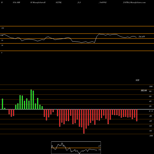 RSI & MRSI charts YATRA 543992 share BSE Stock Exchange 