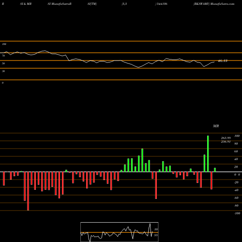 RSI & MRSI charts RKSWAMY 544136 share BSE Stock Exchange 