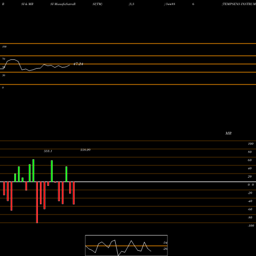 RSI & MRSI charts TEMPSENS INSTRUMENTS (INDIA) L 544886 share BSE Stock Exchange 