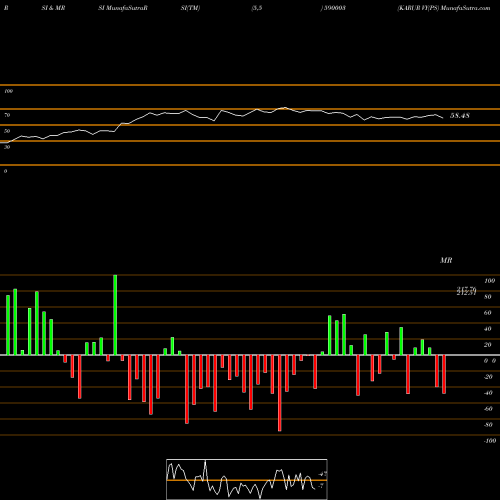 RSI & MRSI charts KARUR VY(PS 590003 share BSE Stock Exchange 