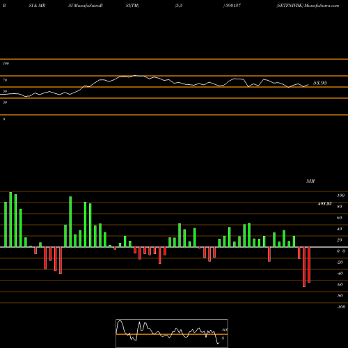 RSI & MRSI charts SETFNIFBK 590137 share BSE Stock Exchange 