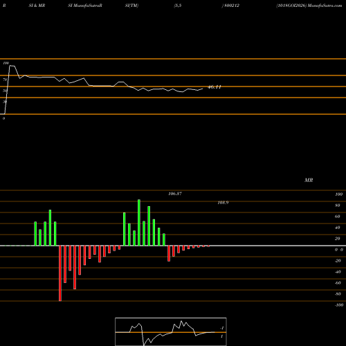 RSI & MRSI charts 1018GOI2026 800212 share BSE Stock Exchange 