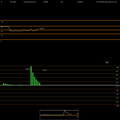RSI & MRSI charts 759CG2026 800242 share BSE Stock Exchange 