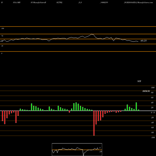 RSI & MRSI charts SGB2016IIIA 800259 share BSE Stock Exchange 