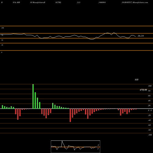 RSI & MRSI charts SGBSEP27 800301 share BSE Stock Exchange 