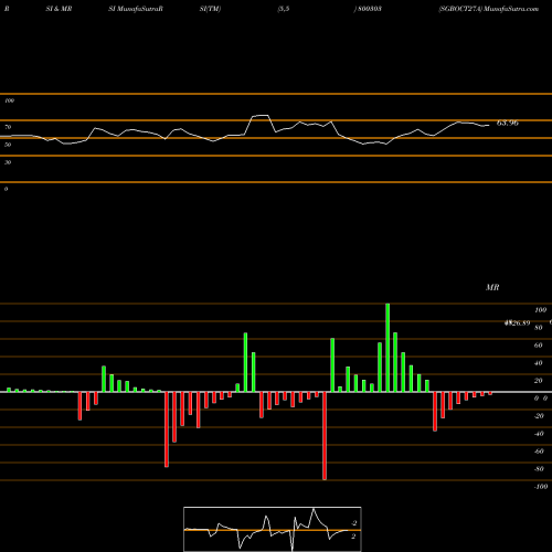 RSI & MRSI charts SGBOCT27A 800303 share BSE Stock Exchange 