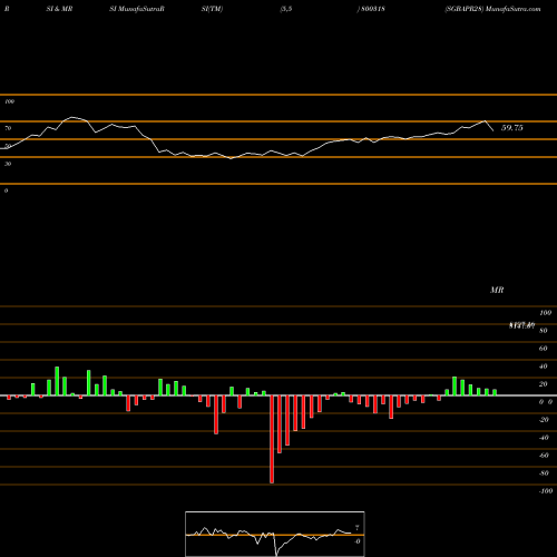 RSI & MRSI charts SGBAPR28 800318 share BSE Stock Exchange 