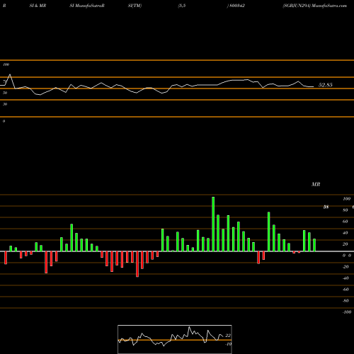 RSI & MRSI charts SGBJUN29A 800342 share BSE Stock Exchange 