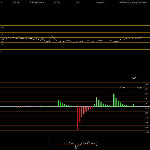 RSI & MRSI charts 563GOI2026 800431 share BSE Stock Exchange 