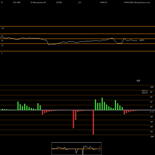 RSI & MRSI charts 699GOI26 800578 share BSE Stock Exchange 
