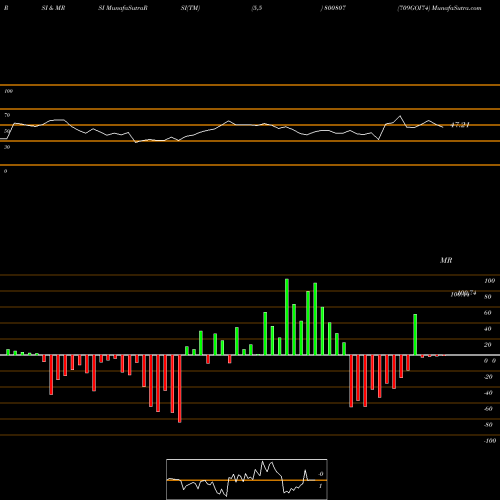 RSI & MRSI charts 709GOI74 800807 share BSE Stock Exchange 
