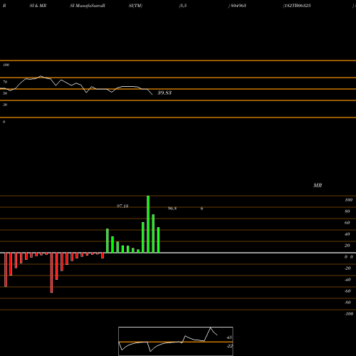 RSI & MRSI charts 182TB06325 804963 share BSE Stock Exchange 