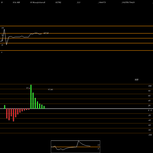 RSI & MRSI charts 182TB170425 804975 share BSE Stock Exchange 