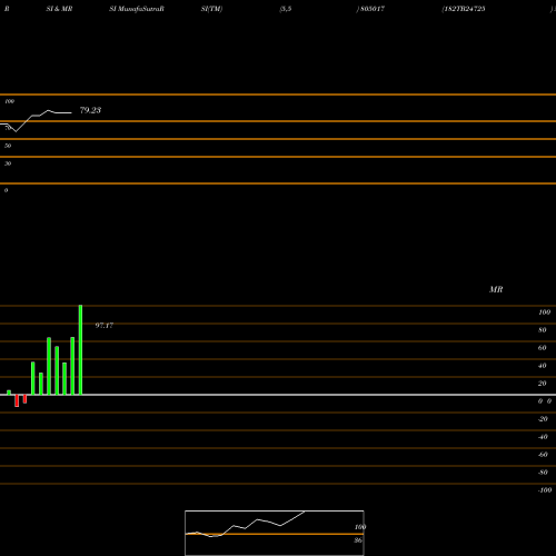 RSI & MRSI charts 182TB24725 805017 share BSE Stock Exchange 