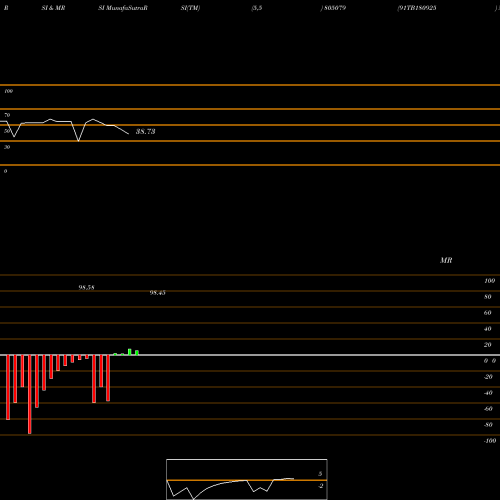 RSI & MRSI charts 91TB180925 805079 share BSE Stock Exchange 