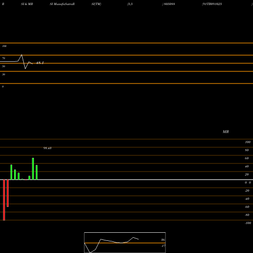 RSI & MRSI charts 91TB091025 805088 share BSE Stock Exchange 