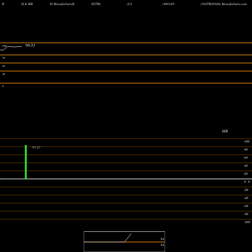 RSI & MRSI charts 182TB28526 805149 share BSE Stock Exchange 